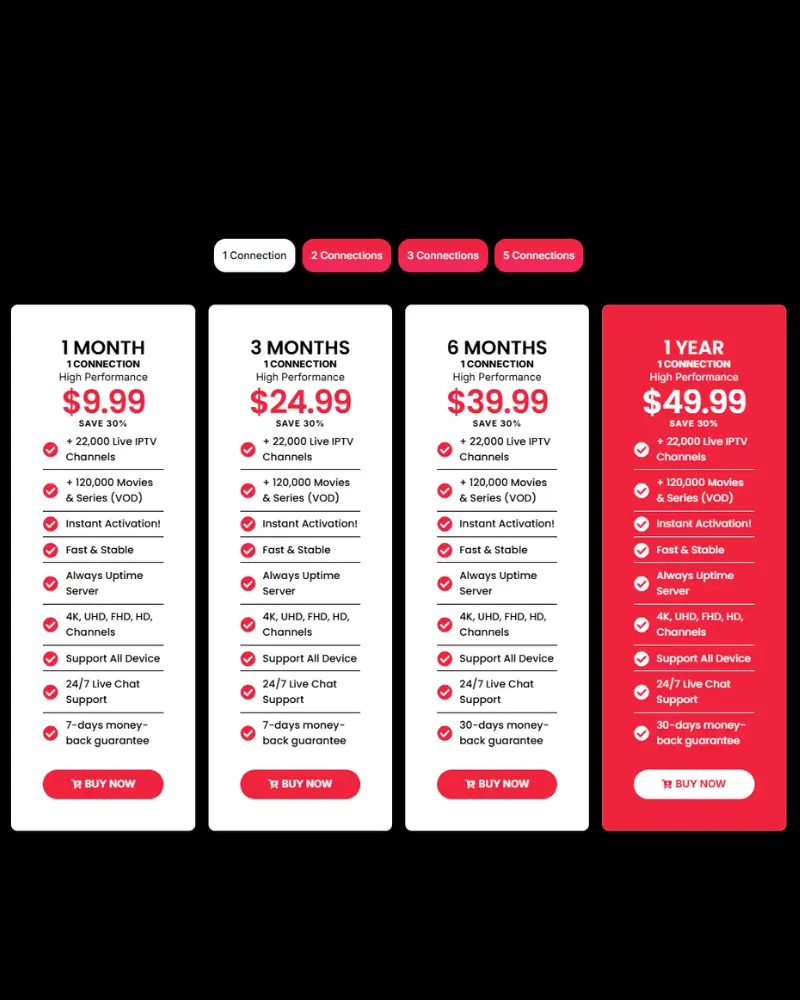 Premium IPTV Pro Pricing