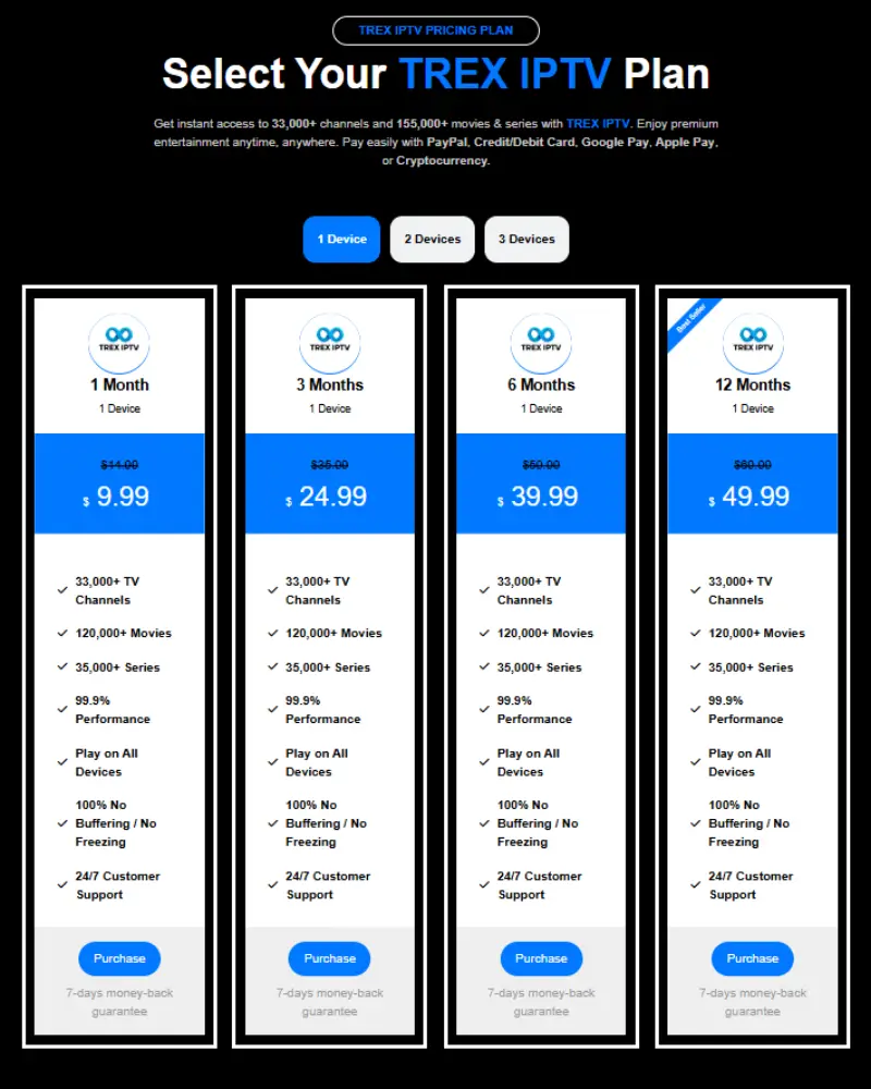 Trex iptv pricing