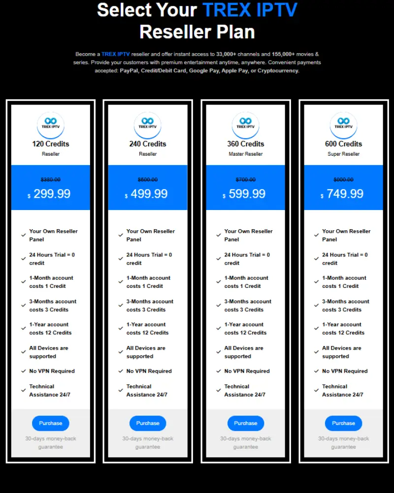 trex iptv Reseller Plans